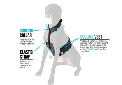Diagram of a dog wearing a cooling collar and vest with labeled parts.